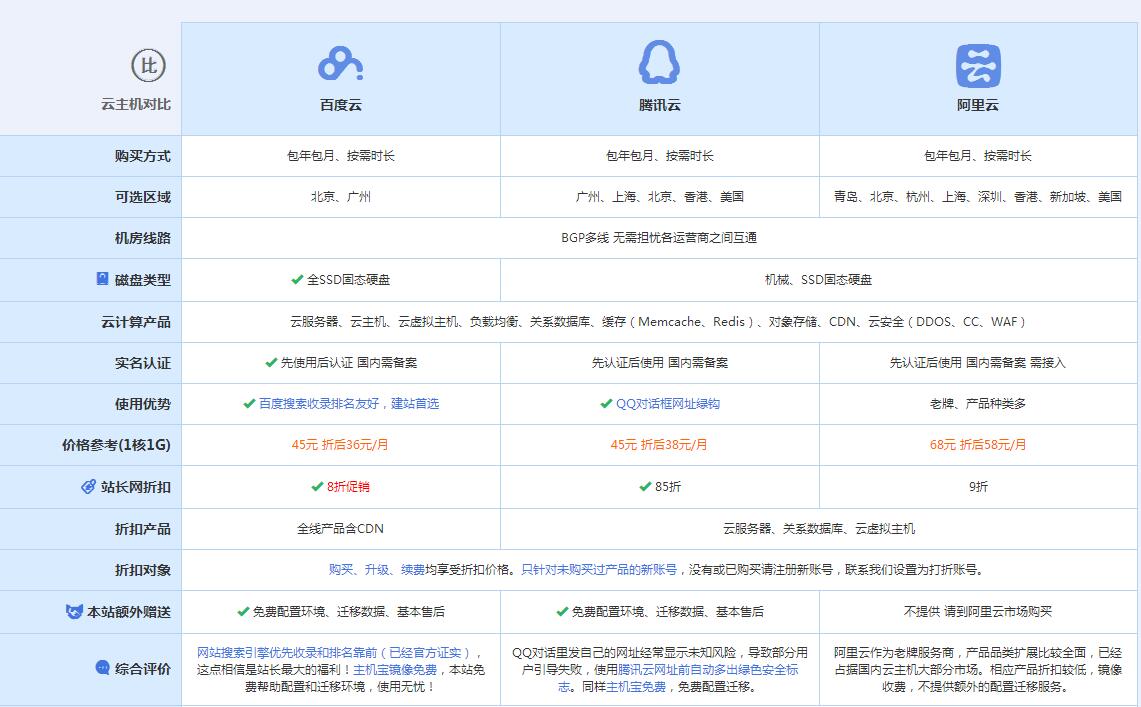 龙岗云主机代理对比.jpg